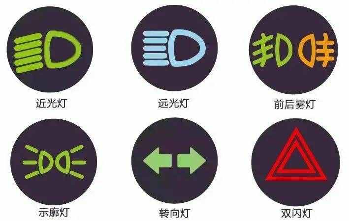 前大燈、示寬燈、霧燈……車燈的正確使用方法你都知道嗎？