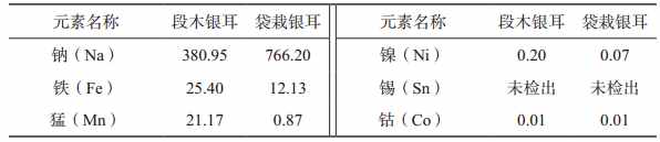 銀耳的營(yíng)養(yǎng)價(jià)值與藥用價(jià)值