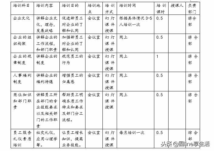 新員工入職培訓(xùn)內(nèi)容及流程