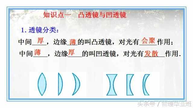 中學(xué)物理單元復(fù)習(xí)——《透鏡及其應(yīng)用》（精品課件?。? class=