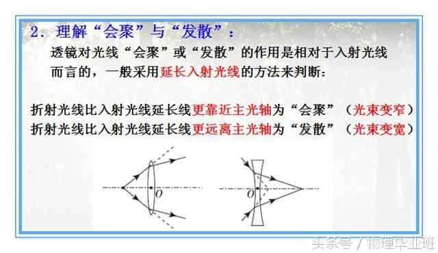 中學(xué)物理單元復(fù)習(xí)——《透鏡及其應(yīng)用》（精品課件?。? class=