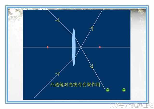 中學(xué)物理單元復(fù)習(xí)——《透鏡及其應(yīng)用》（精品課件?。? class=