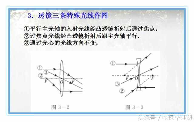 中學(xué)物理單元復(fù)習(xí)——《透鏡及其應(yīng)用》（精品課件?。? class=