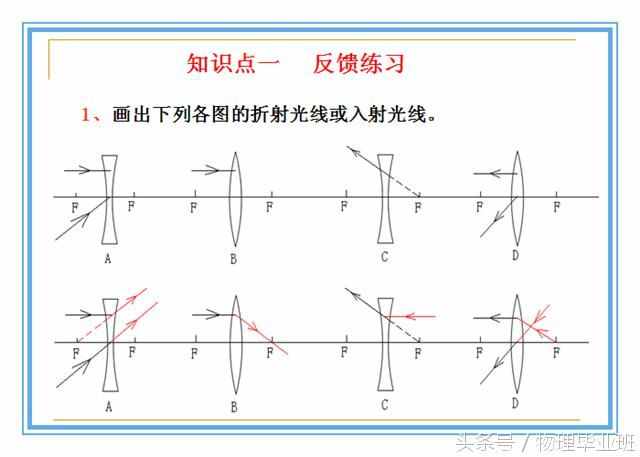 中學(xué)物理單元復(fù)習(xí)——《透鏡及其應(yīng)用》（精品課件?。? class=
