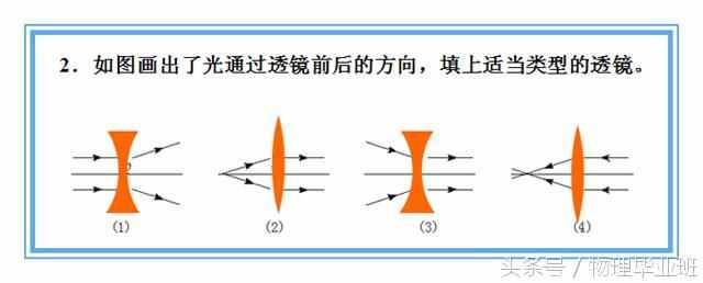 中學(xué)物理單元復(fù)習(xí)——《透鏡及其應(yīng)用》（精品課件?。? class=