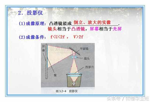 中學(xué)物理單元復(fù)習(xí)——《透鏡及其應(yīng)用》（精品課件?。? class=