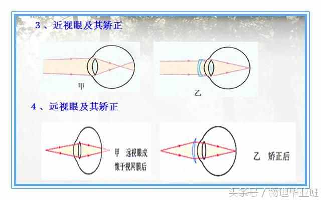 中學(xué)物理單元復(fù)習(xí)——《透鏡及其應(yīng)用》（精品課件?。? class=