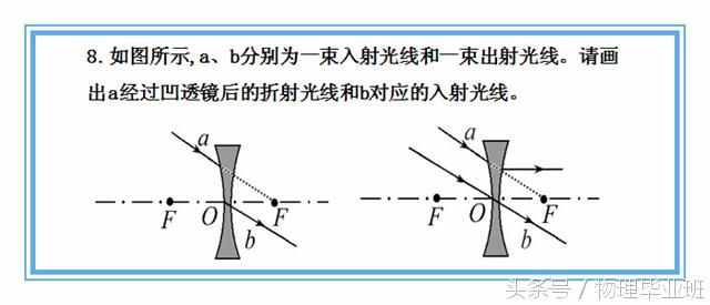 中學(xué)物理單元復(fù)習(xí)——《透鏡及其應(yīng)用》（精品課件?。? class=