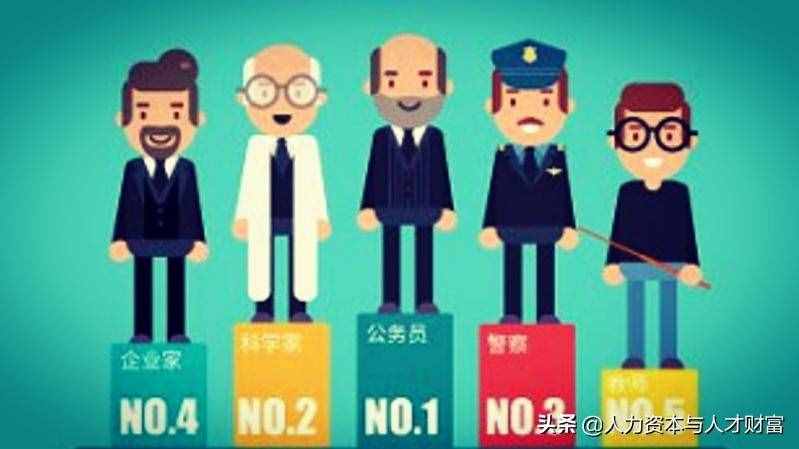 你職業(yè)理想是什么？是否從事自己喜歡的職業(yè)？怎樣才不事與愿違？