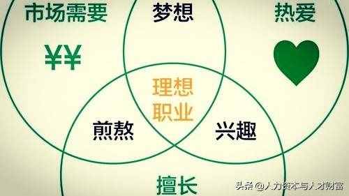 你職業(yè)理想是什么？是否從事自己喜歡的職業(yè)？怎樣才不事與愿違？