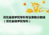 河北金融學(xué)院?？茖I(yè)錄取分?jǐn)?shù)線（河北金融學(xué)院?？疲? /></span></a>
                        <h2><a href=