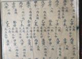 諸葛亮稱骨算命（稱骨算命法）