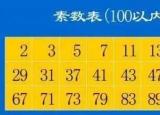 合數(shù)是什么意思（認(rèn)識質(zhì)數(shù)和合數(shù)）
