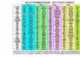 臺風(fēng)名字（2021年臺風(fēng)名字順序表）