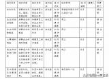 新員工怎么培訓（新員工入職培訓內(nèi)容及流程）