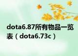 dota6.87所有物品一覽表（dota6.73c）