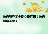 政府引導(dǎo)基金設(shè)立流程圖（政府引導(dǎo)基金）