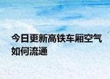 今日更新高鐵車廂空氣如何流通