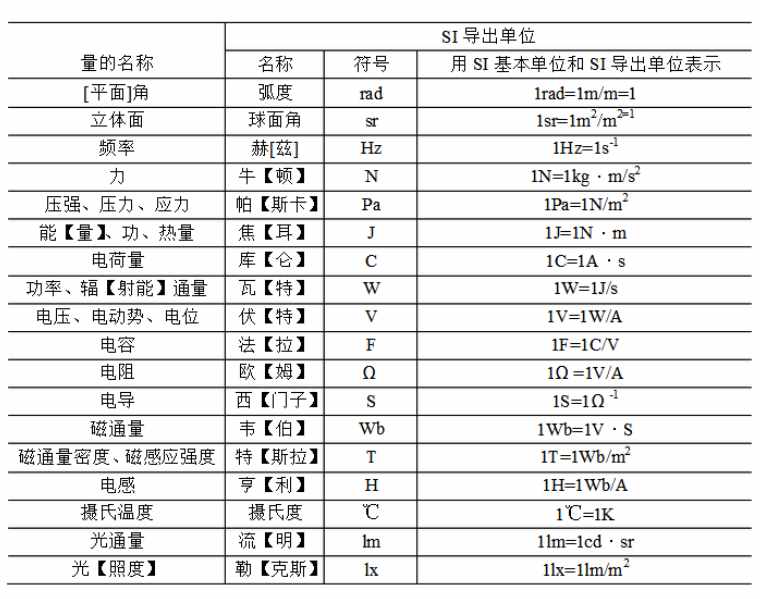 七個(gè)電學(xué)計(jì)量單位是怎么來的？