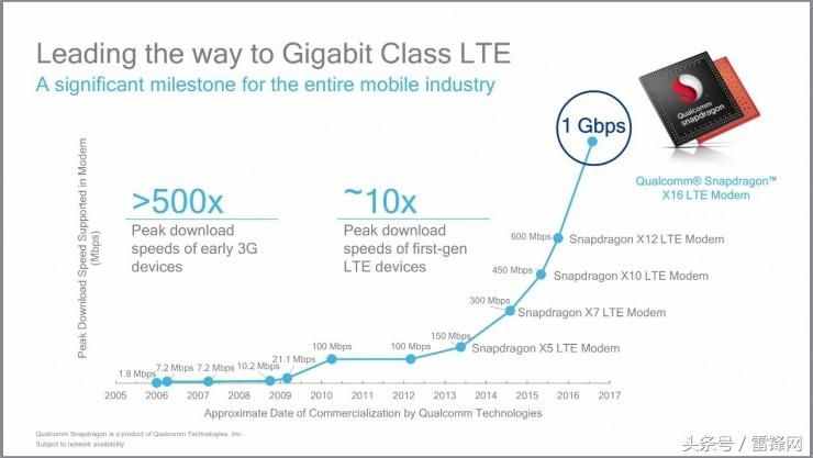 科普：千兆級LTE技術深度解析