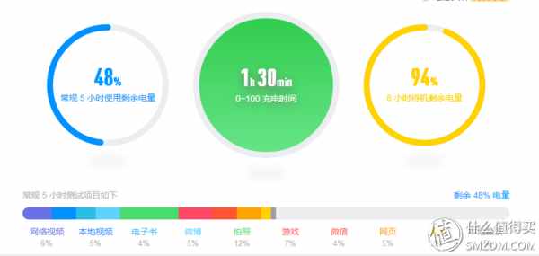 降頻，閹割配置是小米的新成長嗎？——小米5s深度體驗(yàn)測評！