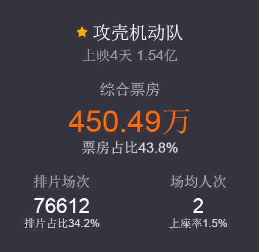 冷飯疑問：《攻殼機動隊》到底讀“ke”還是“qiao”？