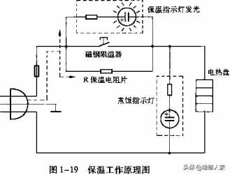 電飯煲的電路工作原理