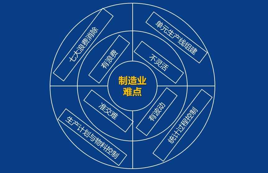 生產(chǎn)計劃與物料控制PMC實用干貨