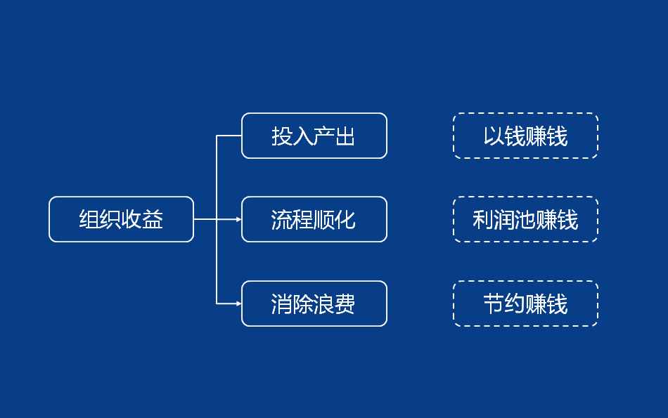 生產(chǎn)計劃與物料控制PMC實用干貨