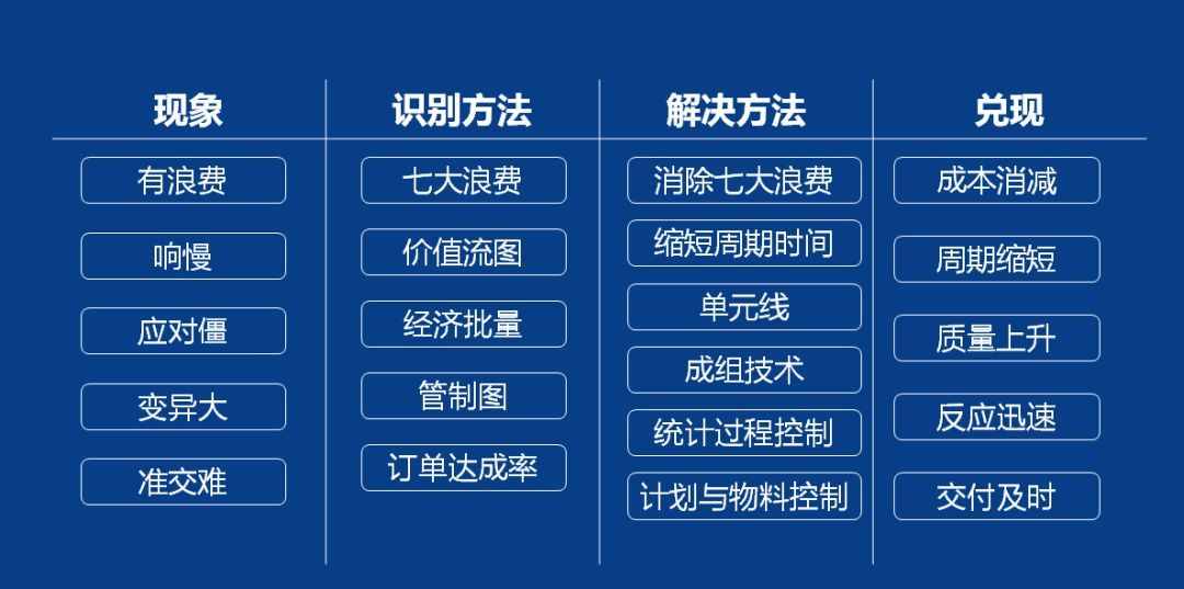 生產(chǎn)計劃與物料控制PMC實用干貨