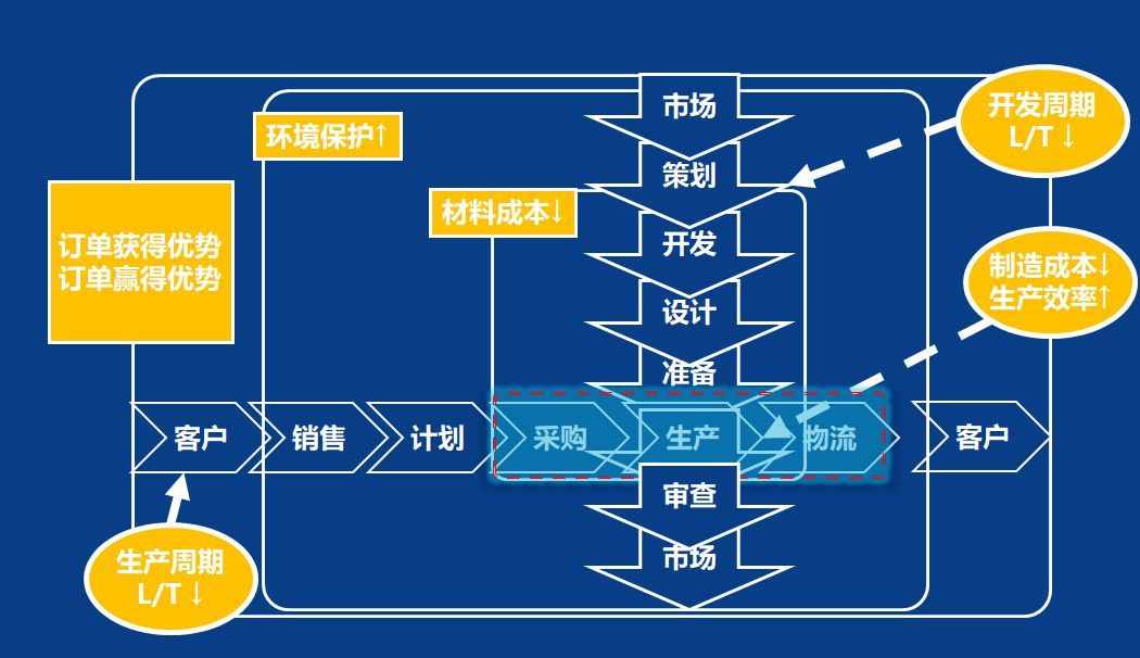 生產(chǎn)計劃與物料控制PMC實用干貨