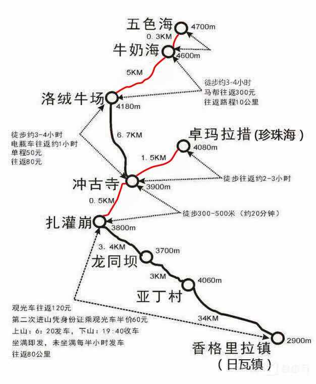 稻城亞丁什么時候去最好？不是10月，不是11月，答案在這里！