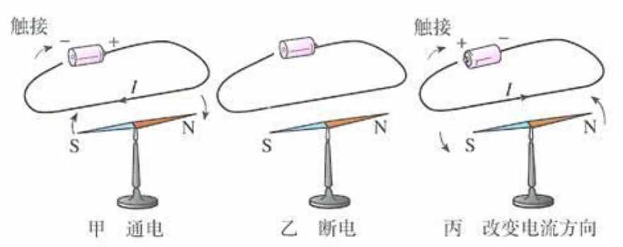七個電學計量單位是怎么來的？