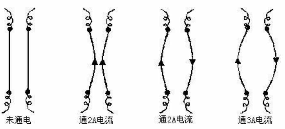 七個電學計量單位是怎么來的？