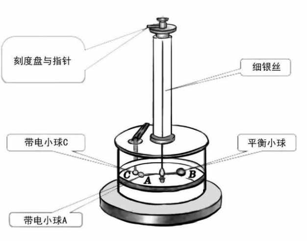 七個電學計量單位是怎么來的？