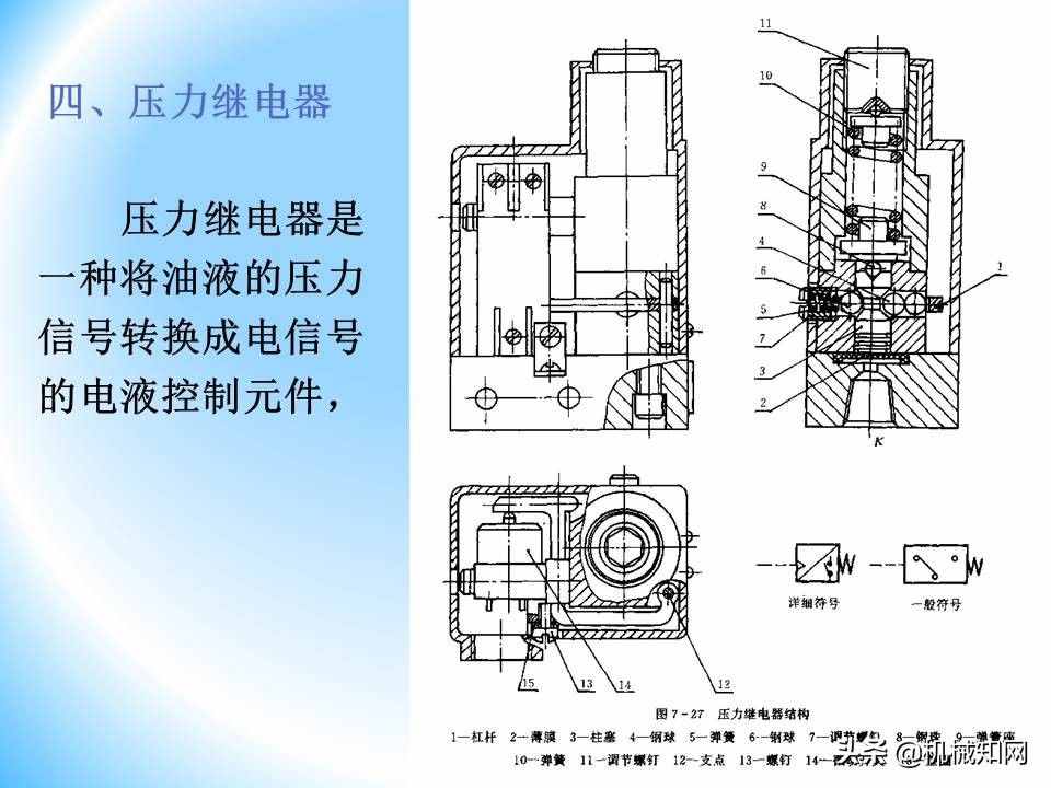 液壓閥的工作原理還不會？溢流閥、減壓閥、調(diào)速閥一次性講明白