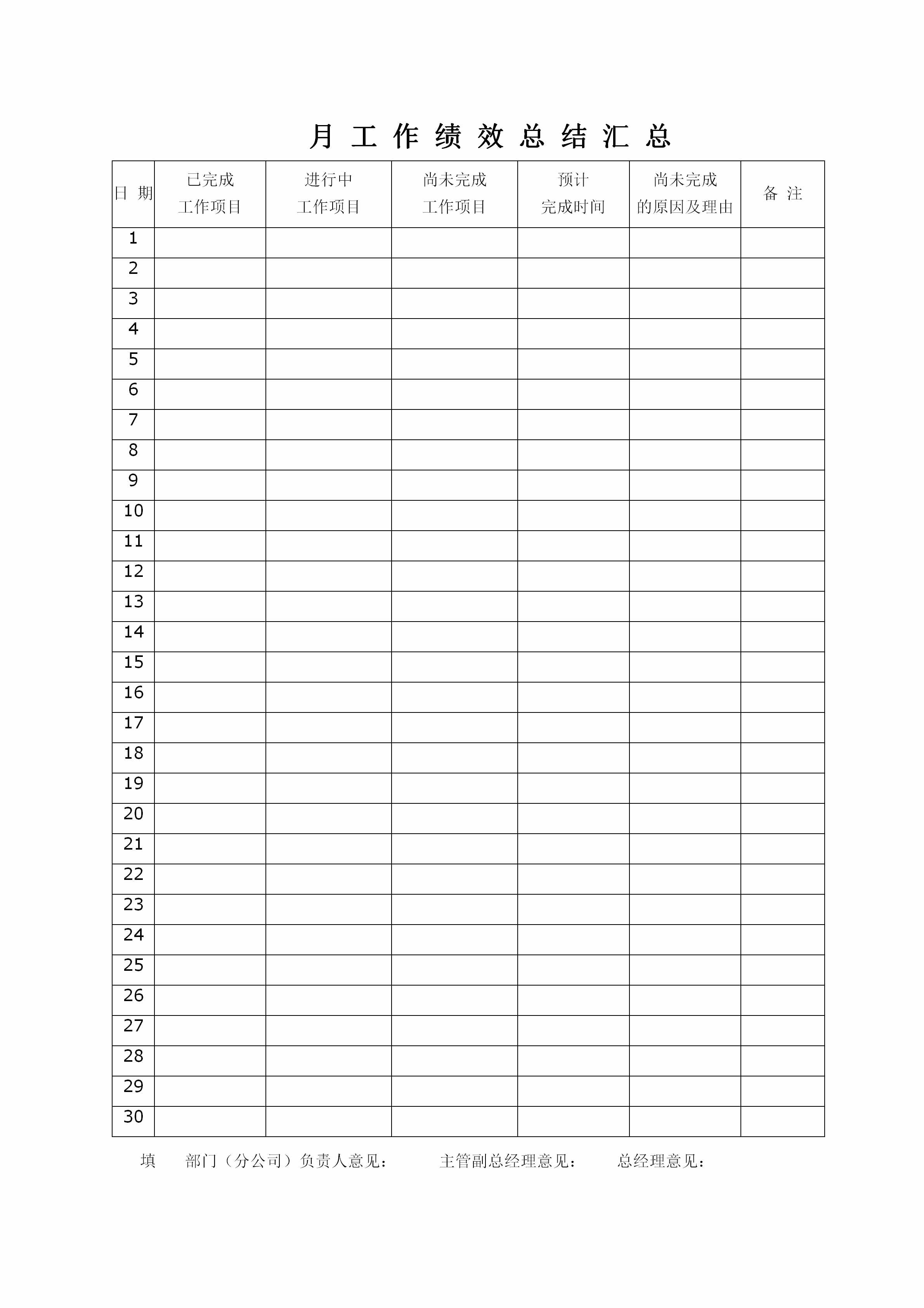 從入職申請單到離職物品移交單，83頁行政部門常用表格錦囊包