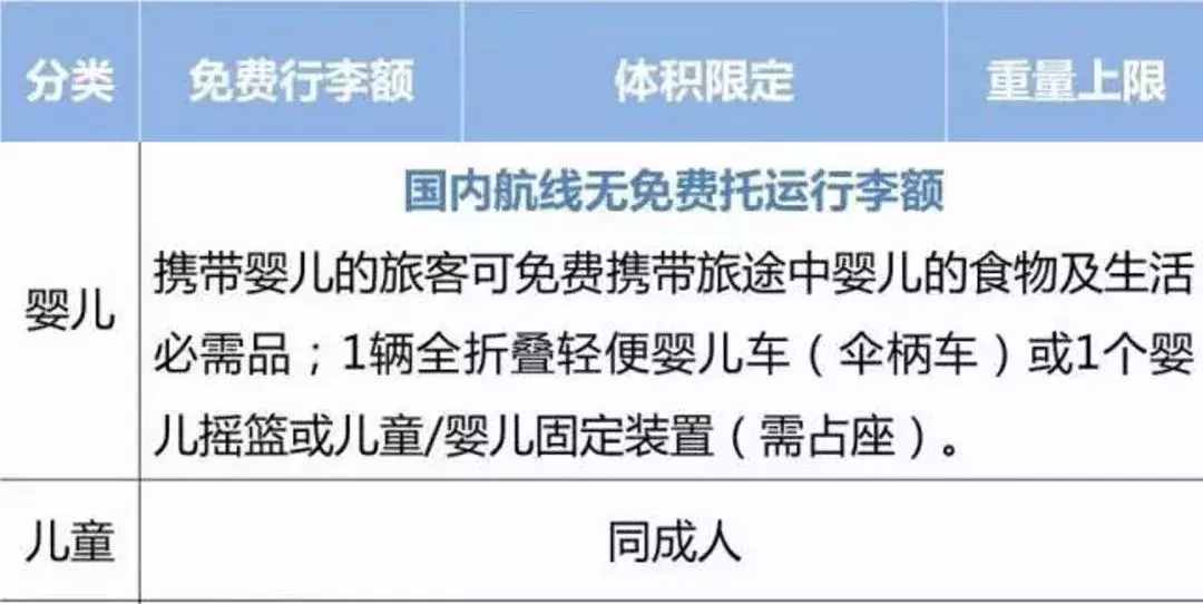 2018國內(nèi)各大航空公司隨身攜帶行李、托運(yùn)行李規(guī)定匯總