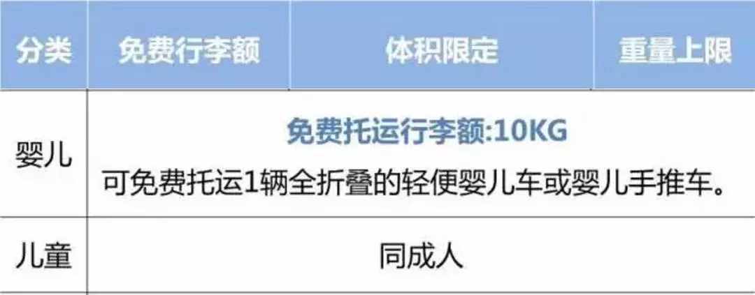 2018國內(nèi)各大航空公司隨身攜帶行李、托運(yùn)行李規(guī)定匯總