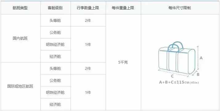 2018國內(nèi)各大航空公司隨身攜帶行李、托運(yùn)行李規(guī)定匯總