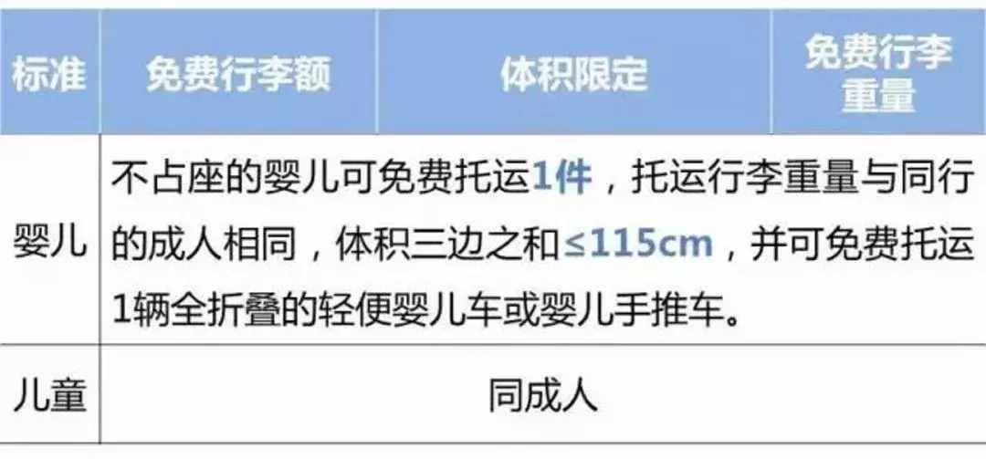 2018國內(nèi)各大航空公司隨身攜帶行李、托運(yùn)行李規(guī)定匯總