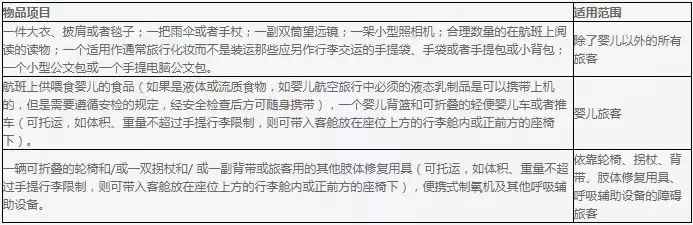 2018國內(nèi)各大航空公司隨身攜帶行李、托運(yùn)行李規(guī)定匯總