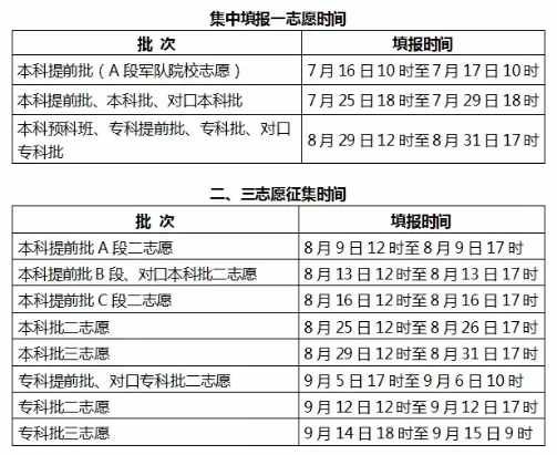 定了！河北高考成績(jī)即將公布！查分渠道看這里