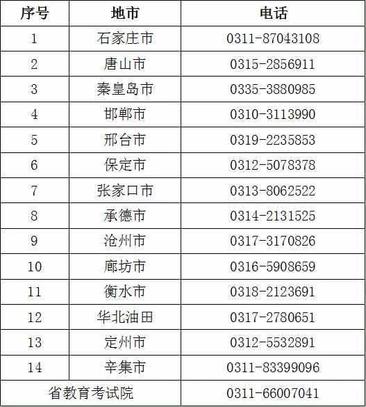 定了！河北高考成績(jī)即將公布！查分渠道看這里