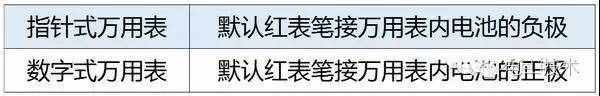 萬用表你真的會(huì)用嗎？萬用表各種功能使用方法圖解