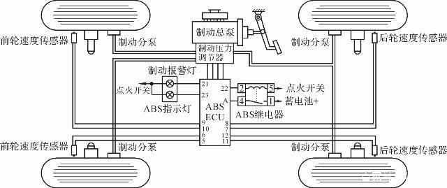 ABS剎車系統(tǒng)是如何在緊急時刻拯救你的生命的？