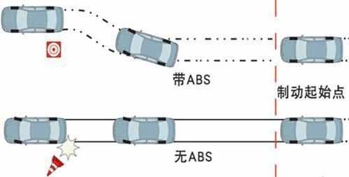 ABS剎車系統(tǒng)是如何在緊急時刻拯救你的生命的？