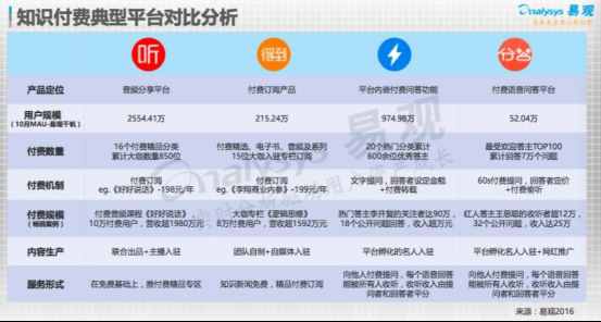 深度：深析知識(shí)付費(fèi)領(lǐng)域中的KOL