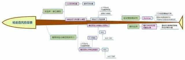 僅靠著一張圖如何在組會(huì)上技驚四座《技術(shù)路線圖繪制教程》免費(fèi)領(lǐng)