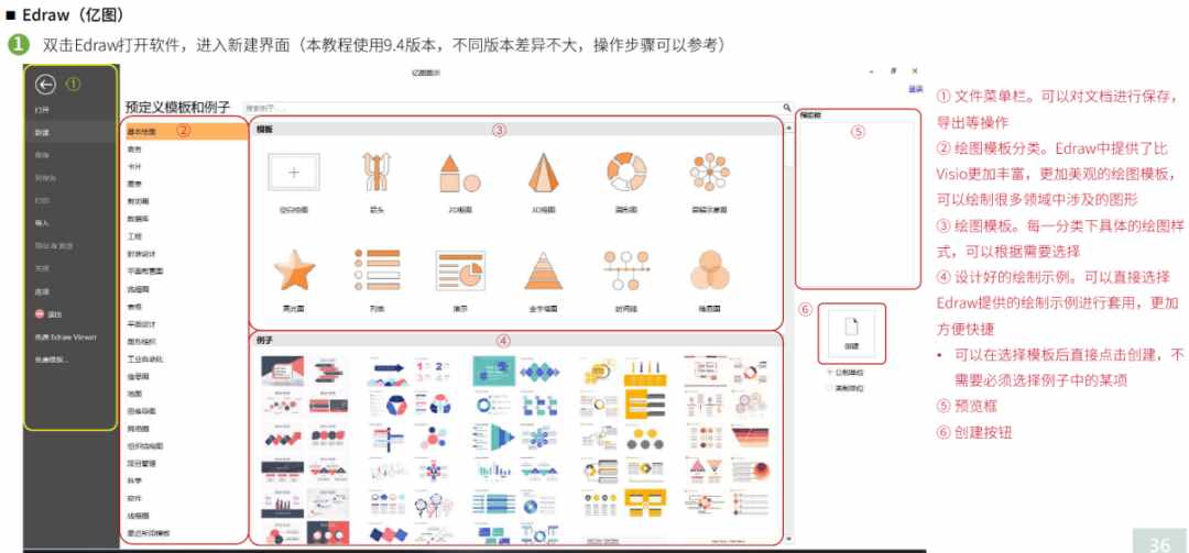 僅靠著一張圖如何在組會(huì)上技驚四座《技術(shù)路線圖繪制教程》免費(fèi)領(lǐng)